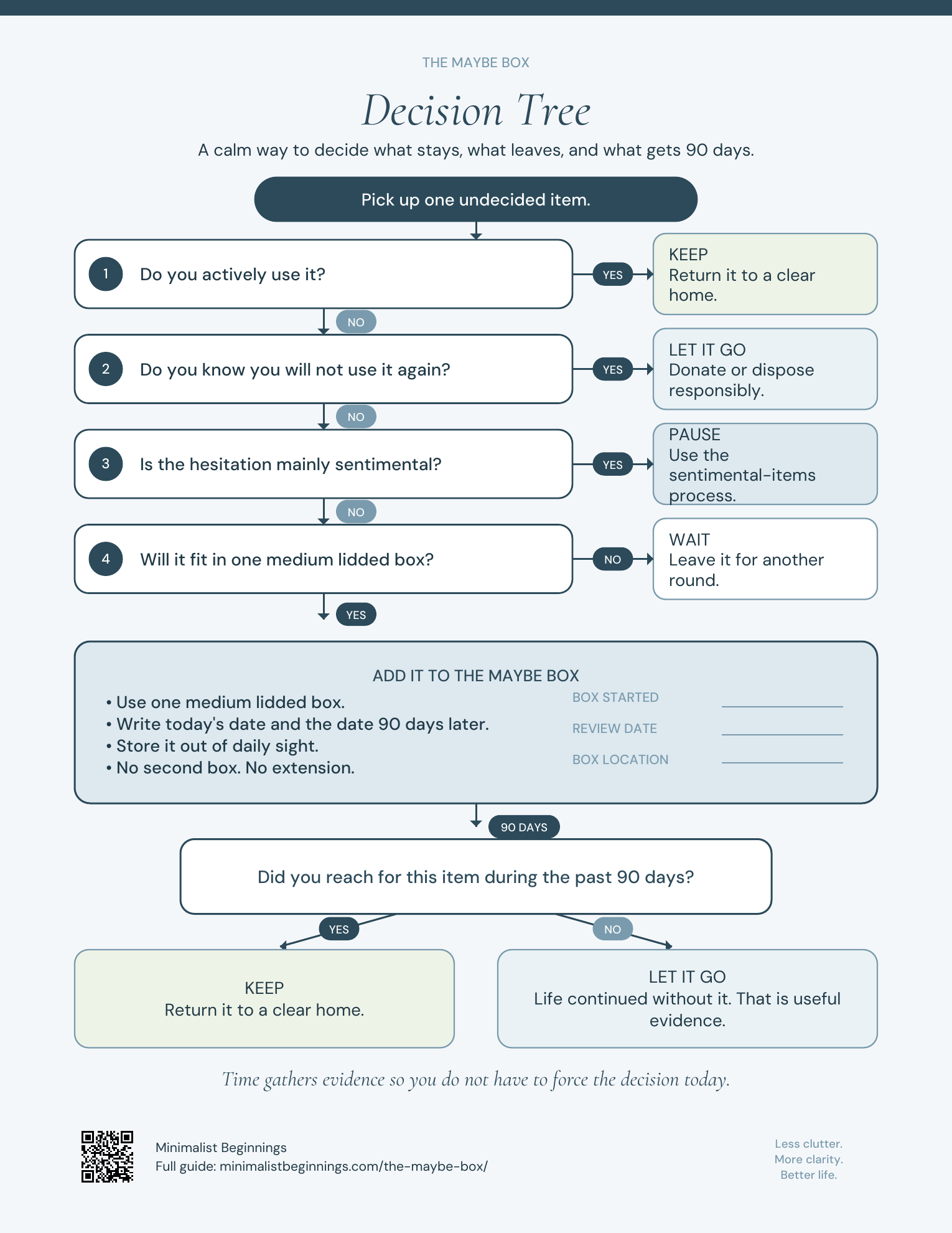 Maybe Box decision tree showing when to keep an item, let it go, pause for sentimental items, or place it in one box for 90 days.